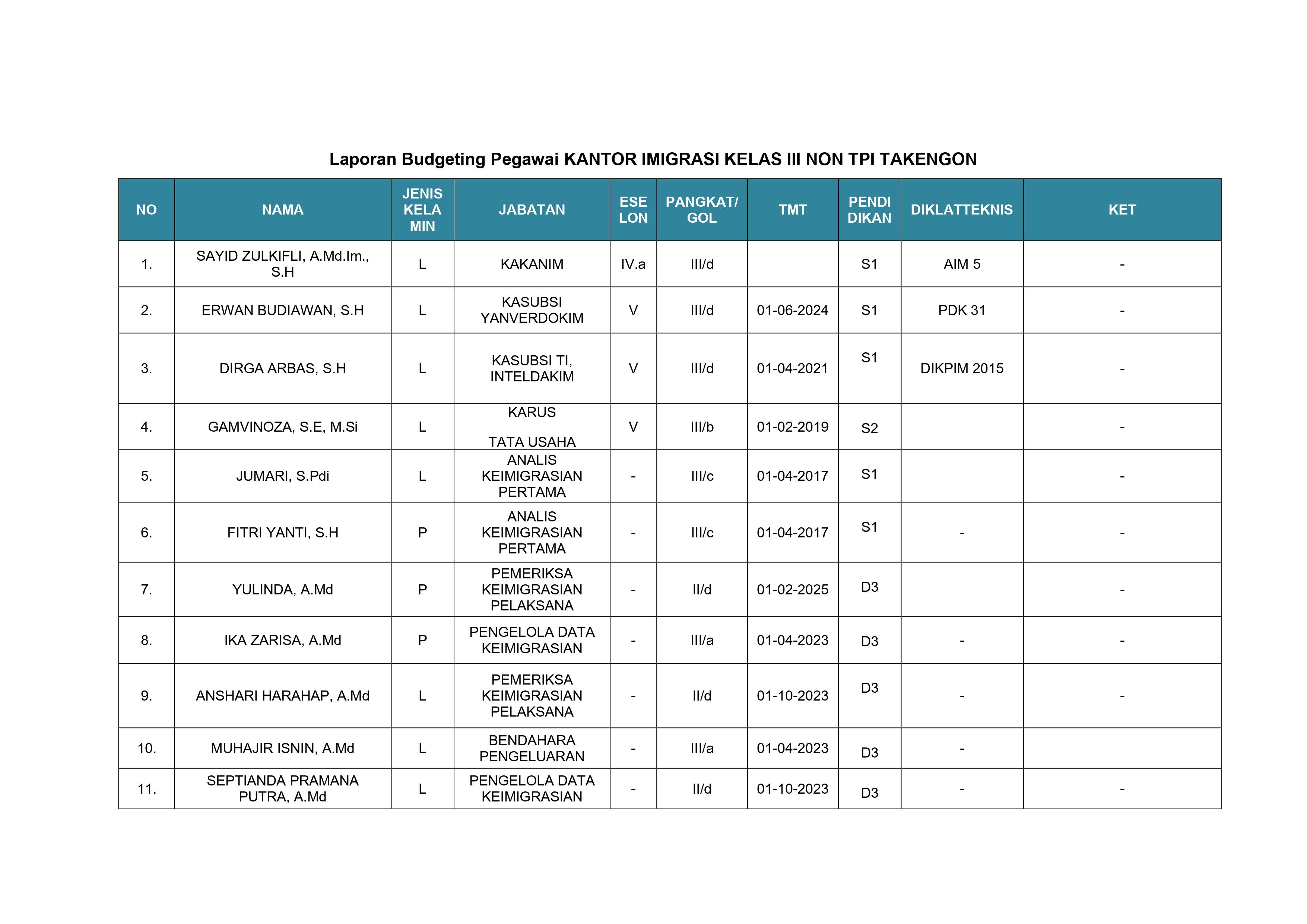 Renstra_Kanim_Takengon_TTD_page-0009.jpg