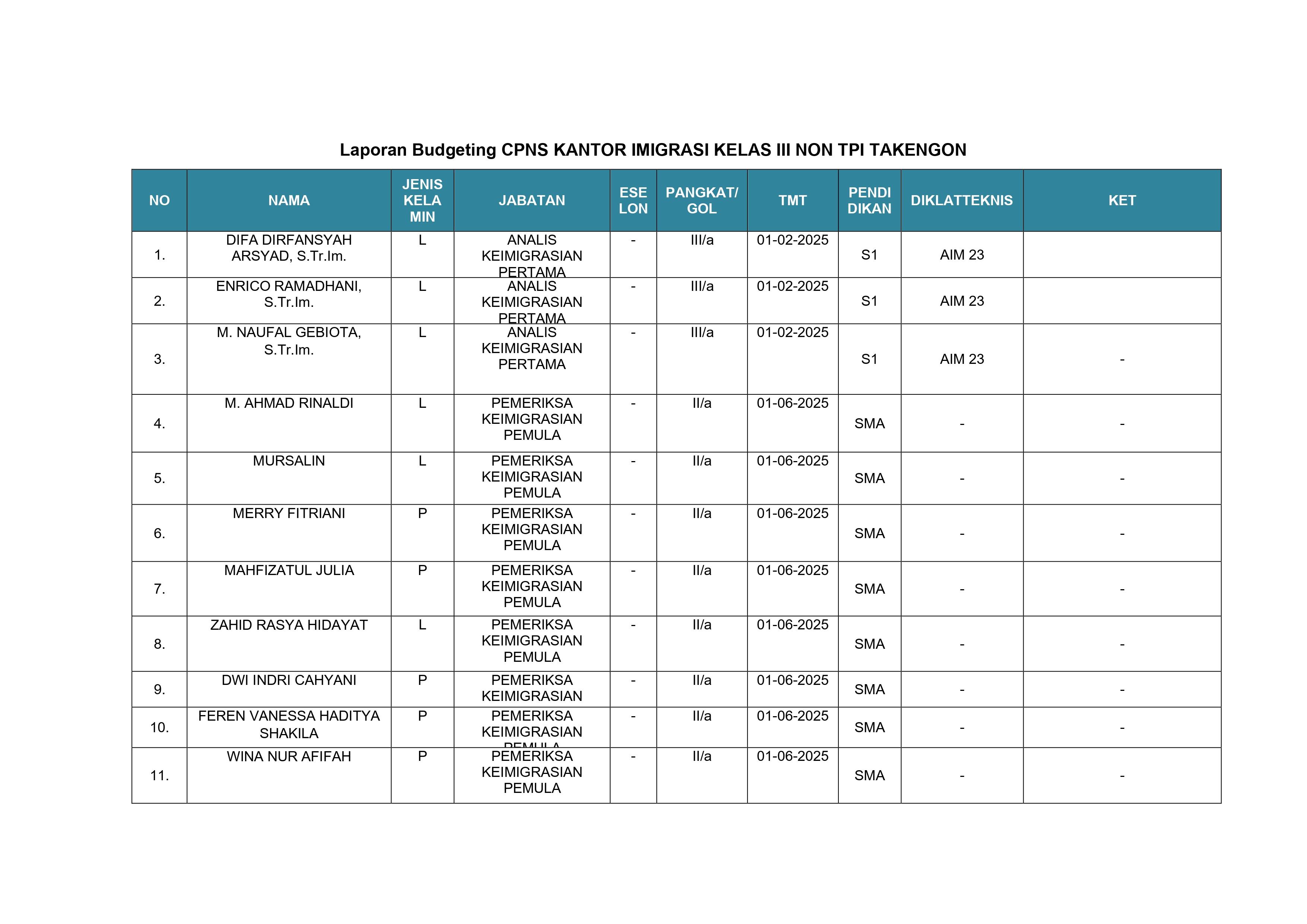 Renstra_Kanim_Takengon_TTD_page-0011.jpg