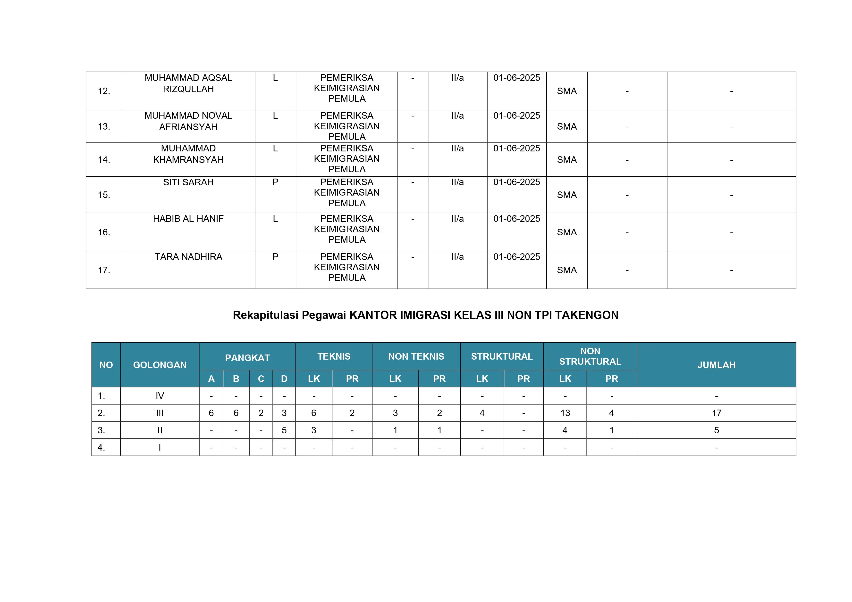 Renstra_Kanim_Takengon_TTD_page-0012.jpg