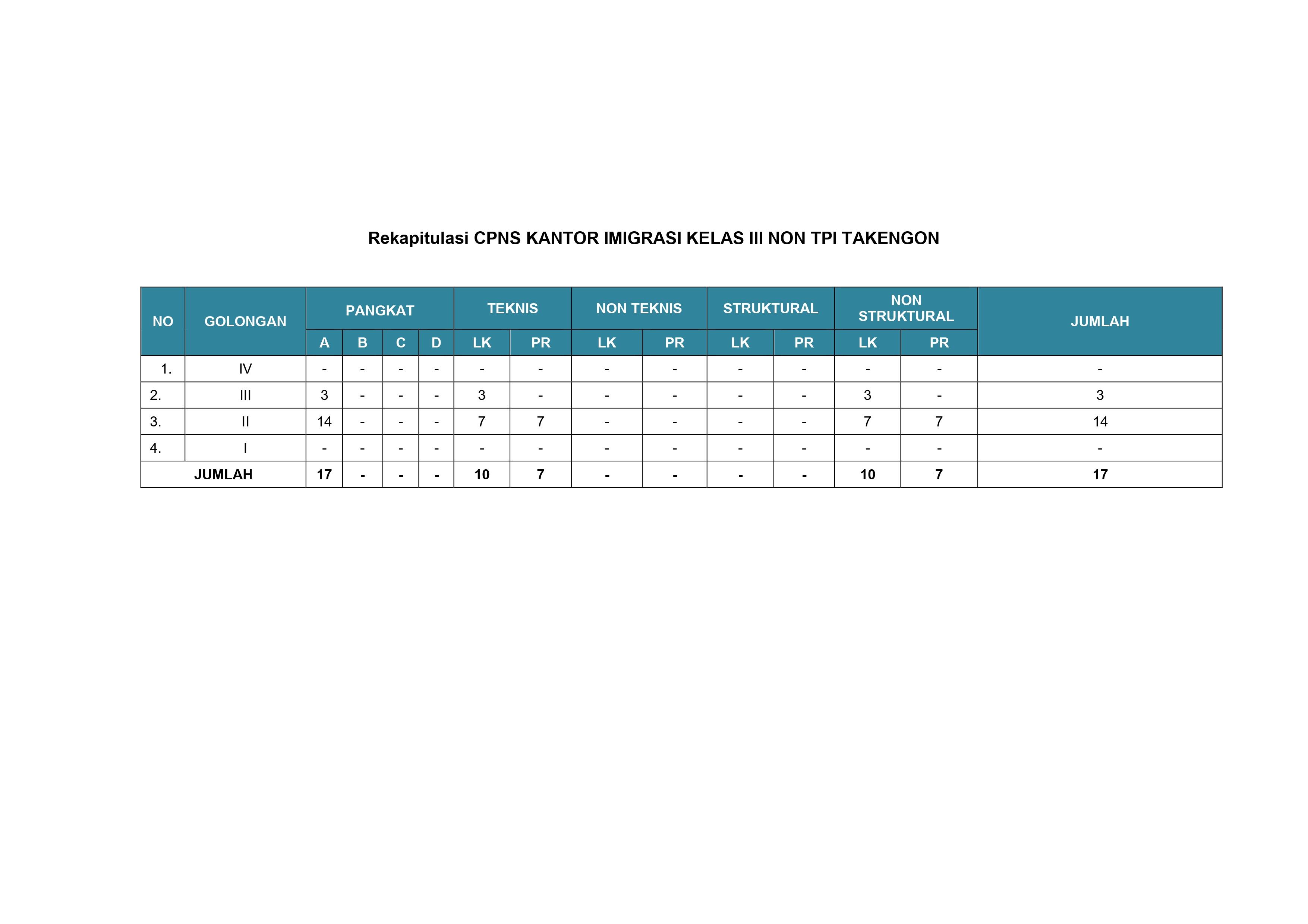 Renstra_Kanim_Takengon_TTD_page-0013.jpg